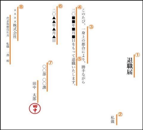 退職届の描き方の例